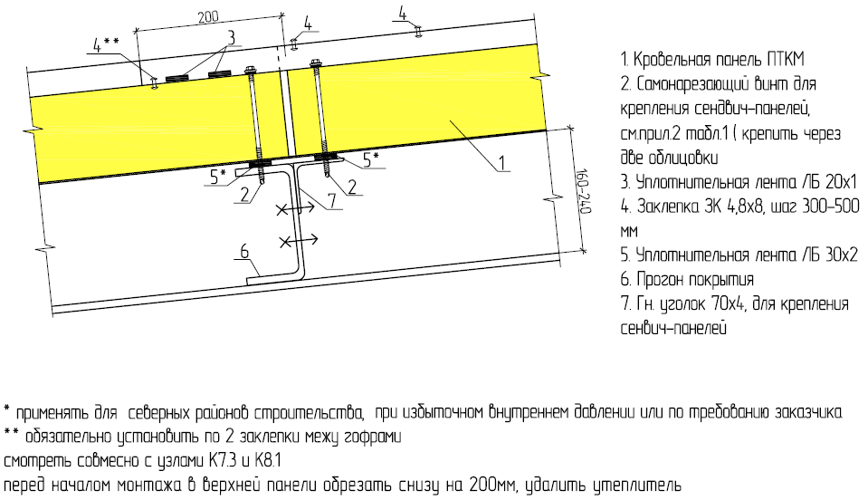 Кровельная сэндвич панель чертеж